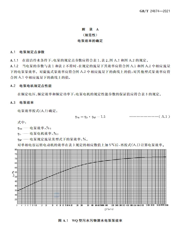 标准 | GB/T 24674-2021 《污水污物潜水电泵》