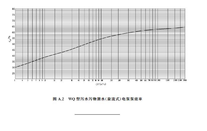 标准 | GB/T 24674-2021 《污水污物潜水电泵》