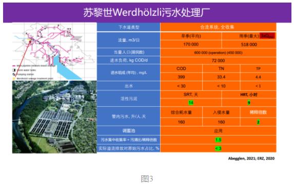 曹业始：污水稀释倍数和污水厂处理量确定污染物溢流排放负荷