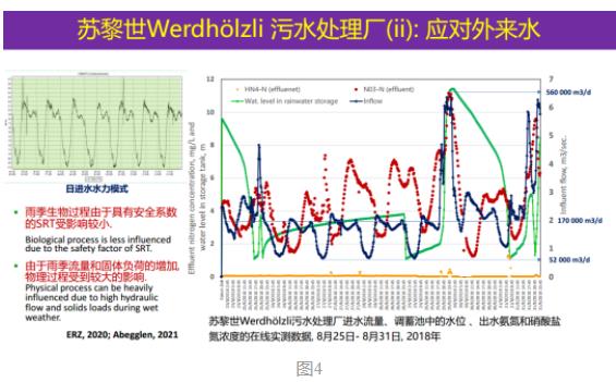 曹业始：污水稀释倍数和污水厂处理量确定污染物溢流排放负荷