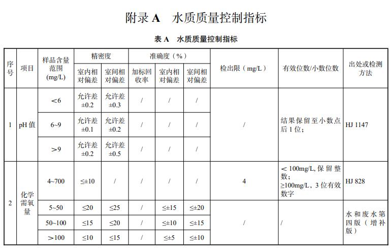 浙江省《农村生活污水水质化验室技术规程》（报批稿）