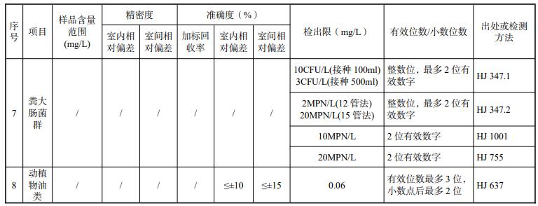 浙江省《农村生活污水水质化验室技术规程》（报批稿）