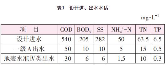 多级AO工艺在某高排放标准污水厂的优化探讨-环保卫士