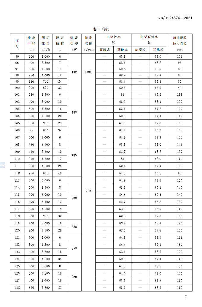浙江省《农村生活污水水质化验室技术规程》（报批稿）