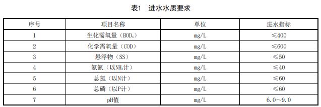 河北省质量信息协会团标《集装箱一体化污水处理装置》征求意见