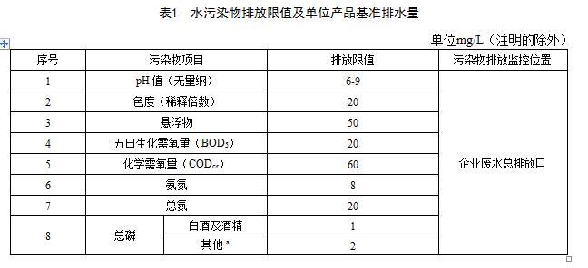 江苏：酿造工业水污染物排放标准（征求意见稿）