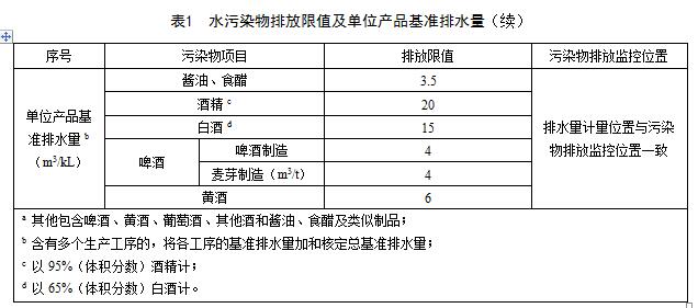 江苏：酿造工业水污染物排放标准（征求意见稿）