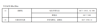 中国循环经济协会关于对《火力发电企业水系统集成优化实施指南》等5项团体标准征求意见的函