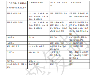 中国循环经济协会关于对《火力发电企业水系统集成优化实施指南》等5项团体标准征求意见的函