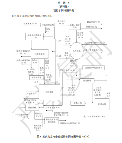 中国循环经济协会关于对《火力发电企业水系统集成优化实施指南》等5项团体标准征求意见的函