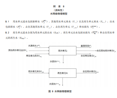 中国循环经济协会关于对《火力发电企业水系统集成优化实施指南》等5项团体标准征求意见的函