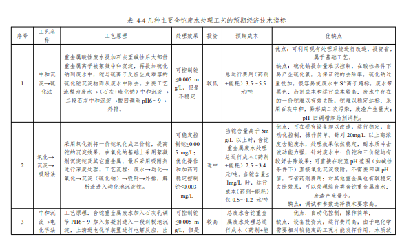 湖南省《工业废水铊污染物排放标准》再次征求意见