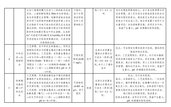 湖南省《工业废水铊污染物排放标准》再次征求意见