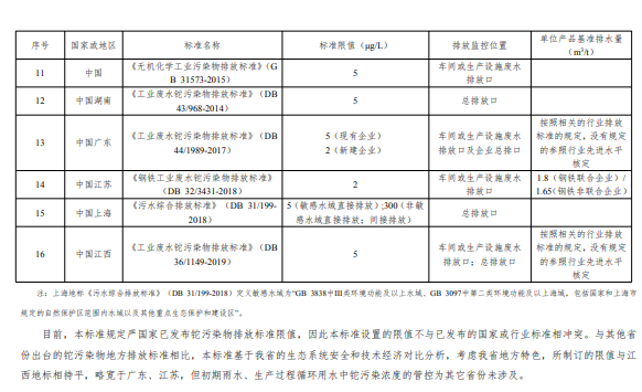 湖南省《工业废水铊污染物排放标准》再次征求意见