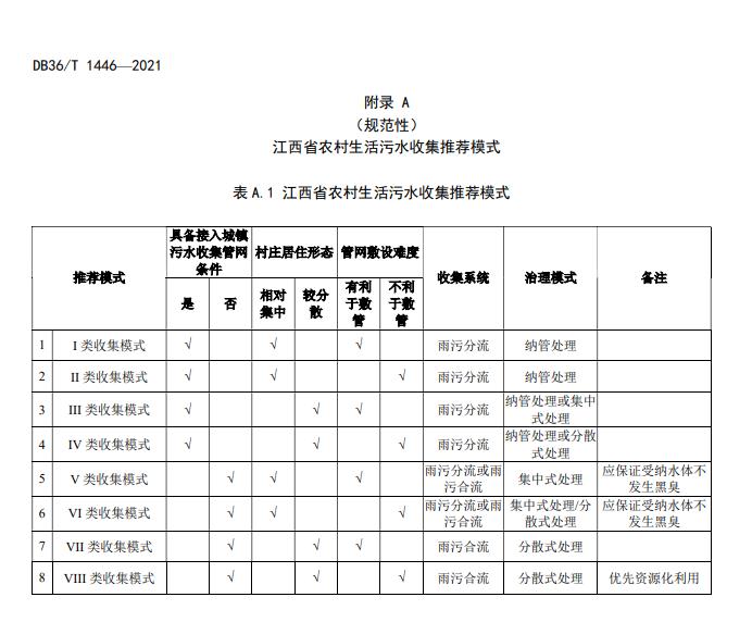 江西省地方标准《农村生活污水治理技术指南（试行）》印发 2022年3月1日起施行