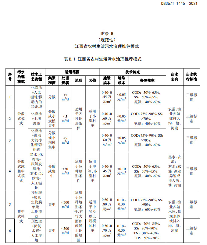江西省地方标准《农村生活污水治理技术指南（试行）》印发 2022年3月1日起施行