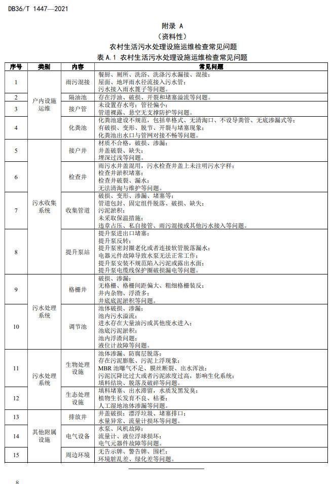 江西省地方标准《农村生活污水治理设施运行维护技术指南（试行）》印发 2022年3月1日起施行