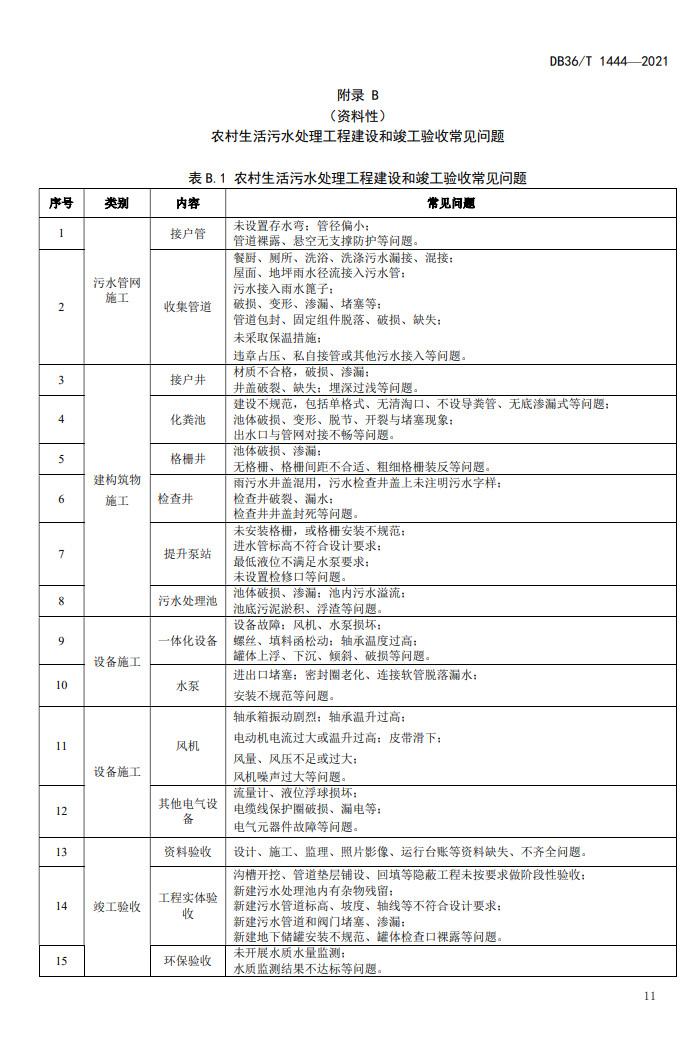 江西省地方标准《农村生活污水处理工程施工与竣工验收技术指南（试行）》印发 2022年3月1日起施行