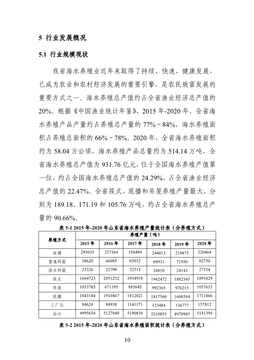山东省生态环境厅关于征求《海水养殖尾水排放标准（征求意见稿）》意见建议的函