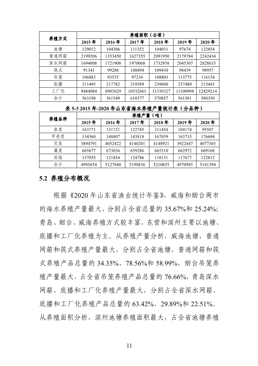 山东省生态环境厅关于征求《海水养殖尾水排放标准（征求意见稿）》意见建议的函