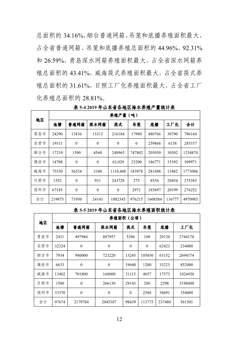 山东省生态环境厅关于征求《海水养殖尾水排放标准（征求意见稿）》意见建议的函