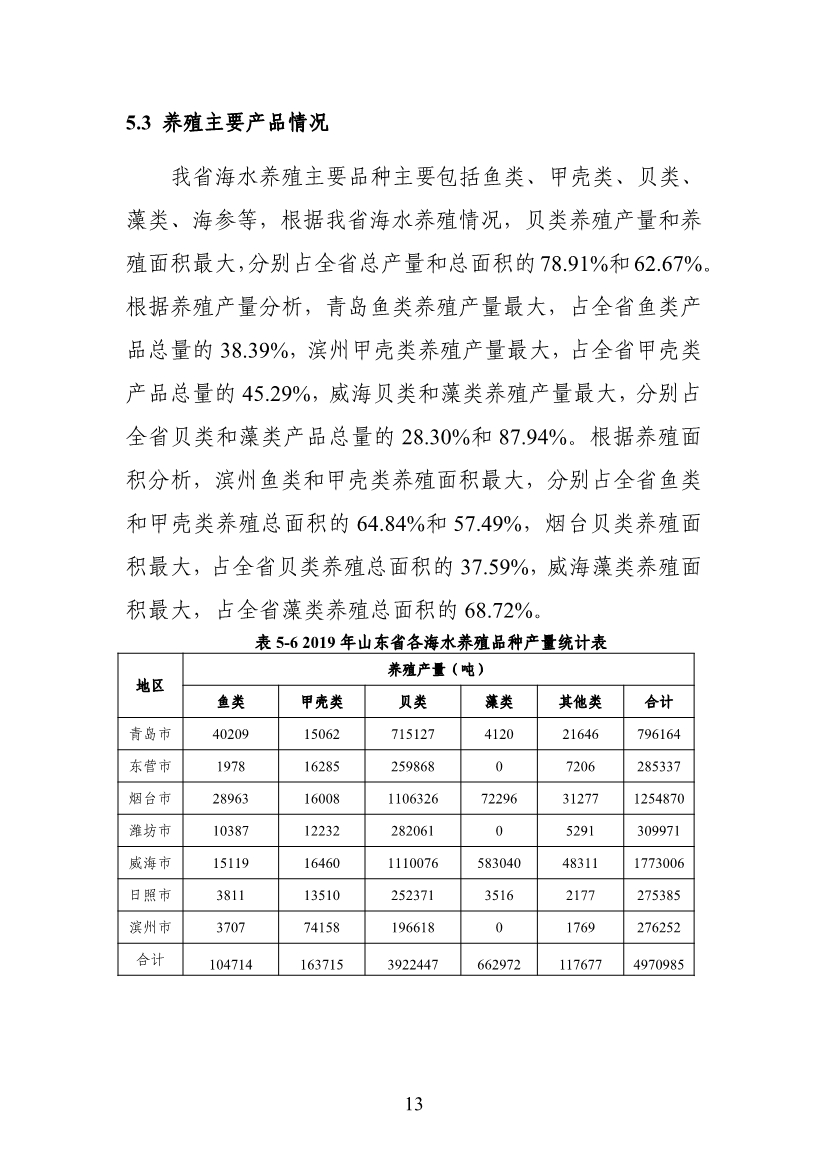 山东省生态环境厅关于征求《海水养殖尾水排放标准（征求意见稿）》意见建议的函