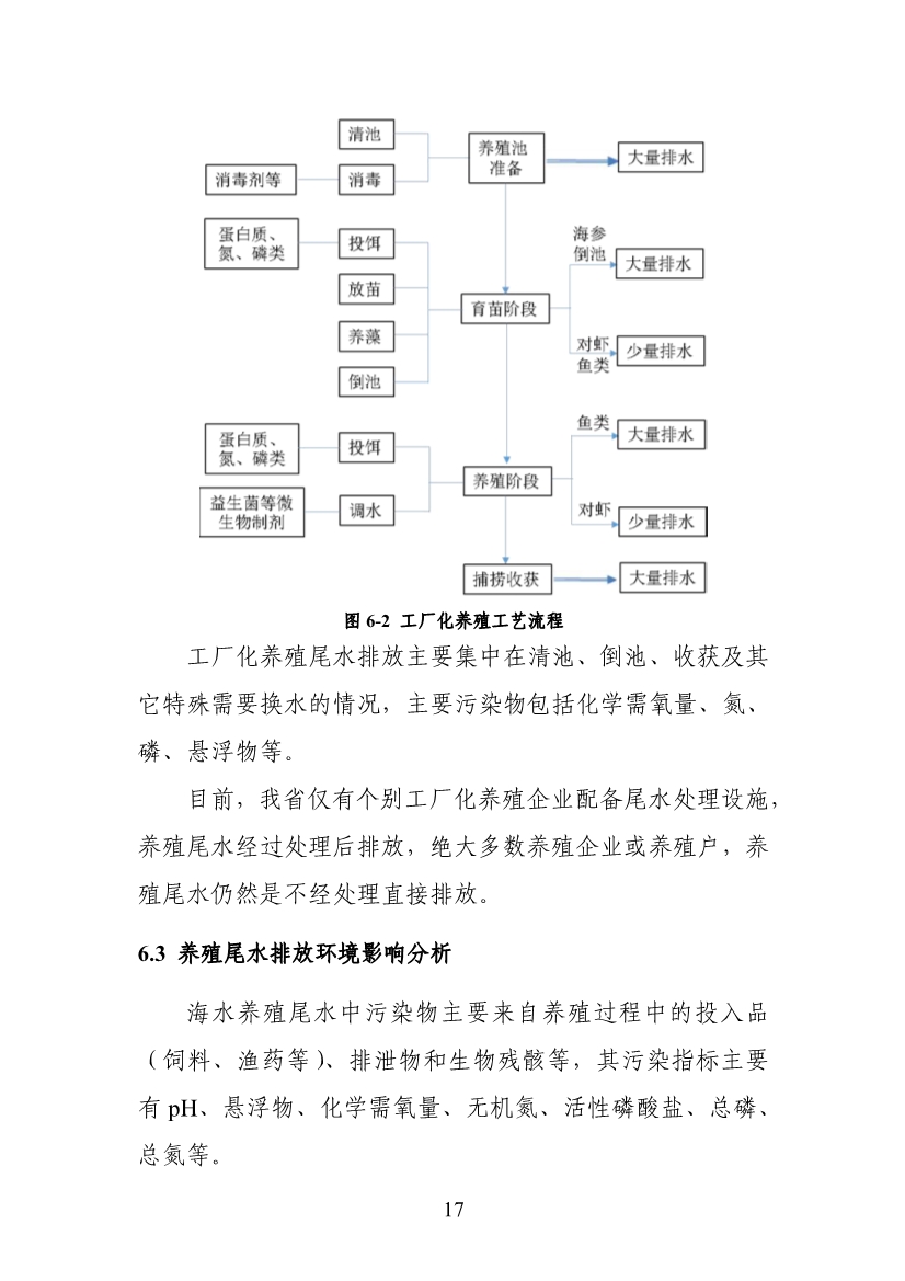 山东省生态环境厅关于征求《海水养殖尾水排放标准（征求意见稿）》意见建议的函