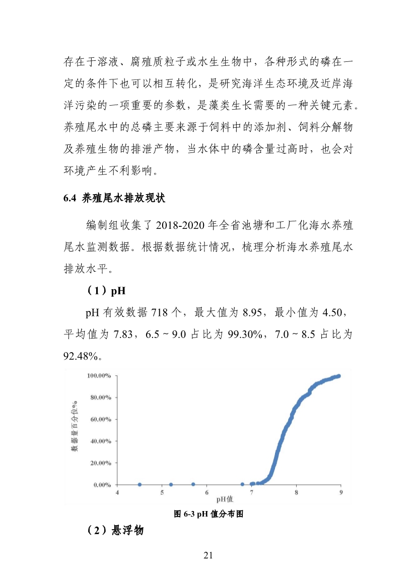 山东省生态环境厅关于征求《海水养殖尾水排放标准（征求意见稿）》意见建议的函