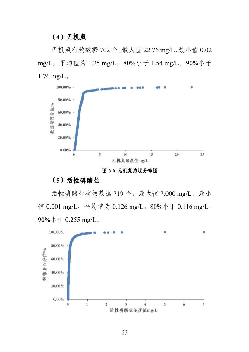 山东省生态环境厅关于征求《海水养殖尾水排放标准（征求意见稿）》意见建议的函