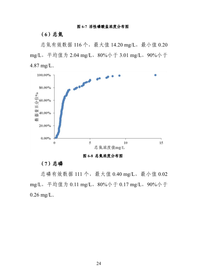 山东省生态环境厅关于征求《海水养殖尾水排放标准（征求意见稿）》意见建议的函