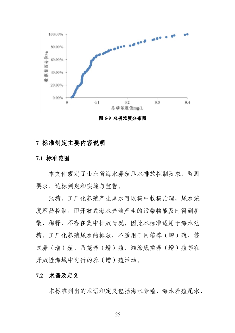 山东省生态环境厅关于征求《海水养殖尾水排放标准（征求意见稿）》意见建议的函