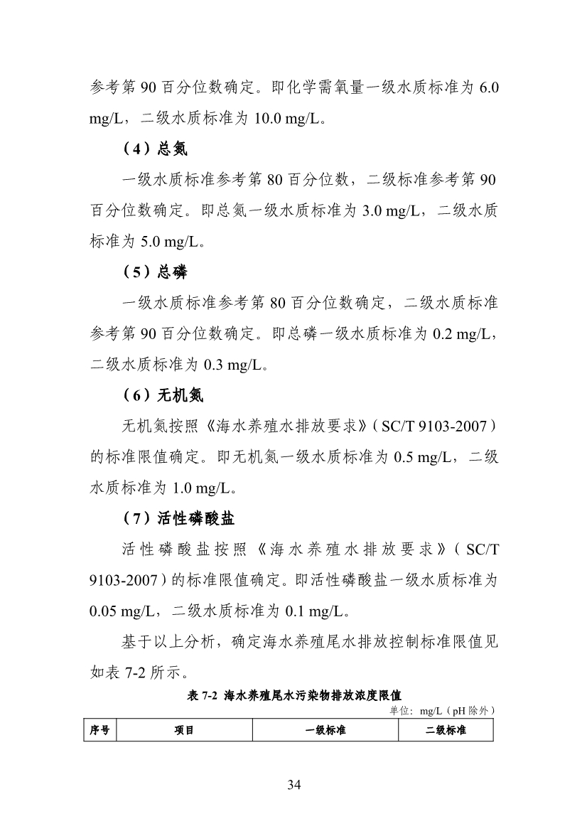 山东省生态环境厅关于征求《海水养殖尾水排放标准（征求意见稿）》意见建议的函