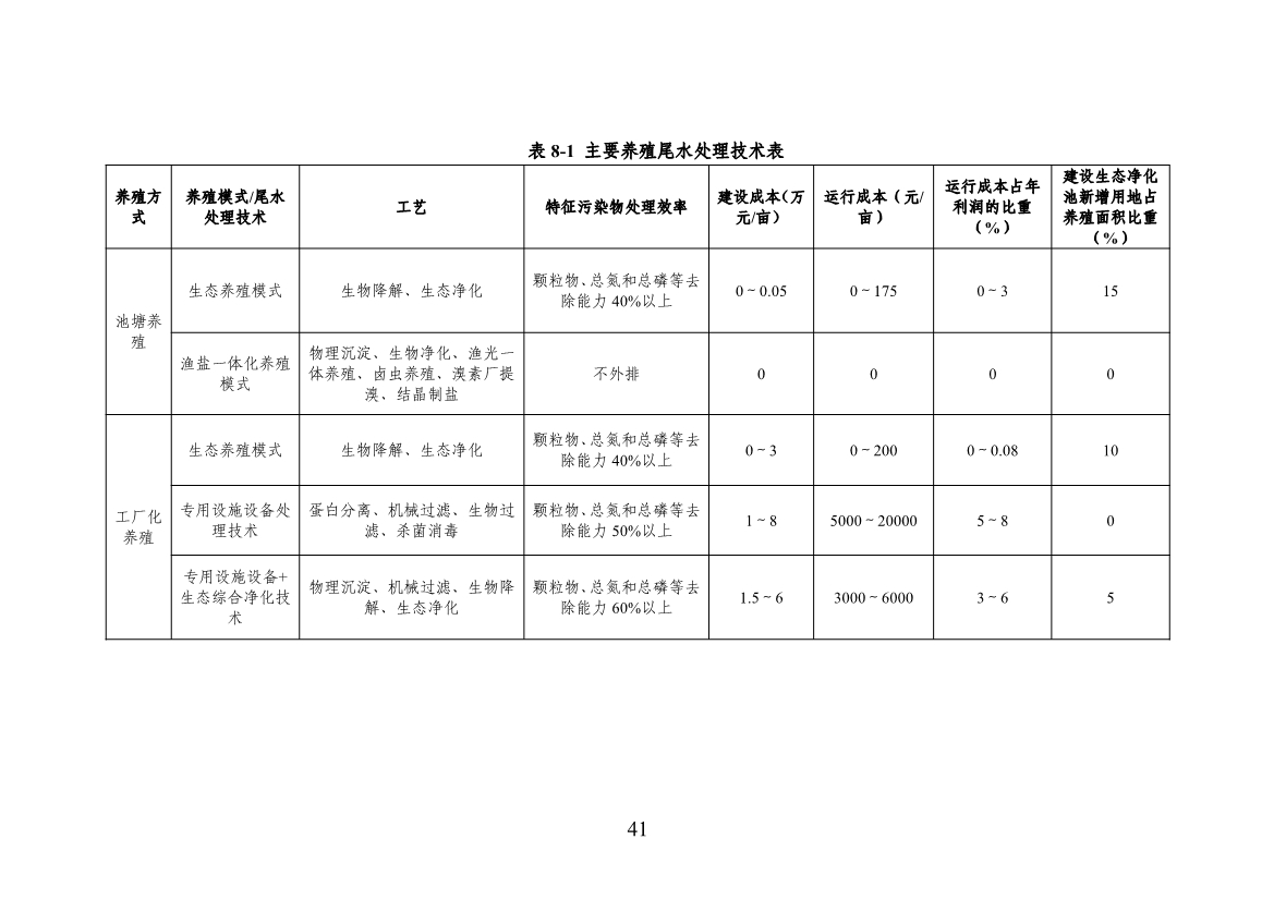 山东省生态环境厅关于征求《海水养殖尾水排放标准（征求意见稿）》意见建议的函