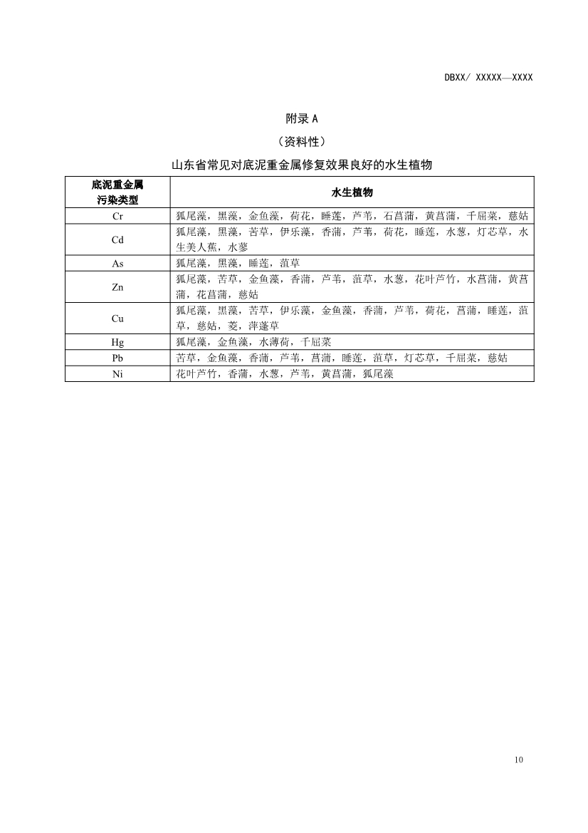 山东省生态环境厅关于征求《水体重金属污染底泥原位治理修复技术指南（征求意见稿）》意见建议的函