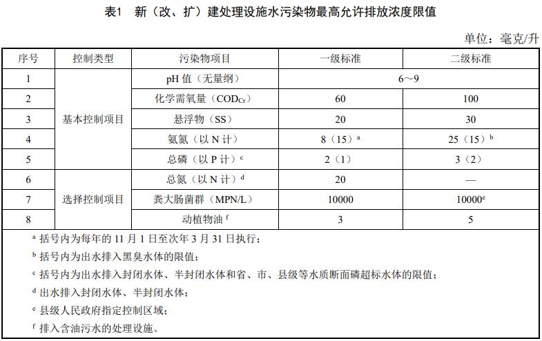 浙江省《农村生活污水集中处理设施水污染物排放要求》发布 2022年1月1日起施行