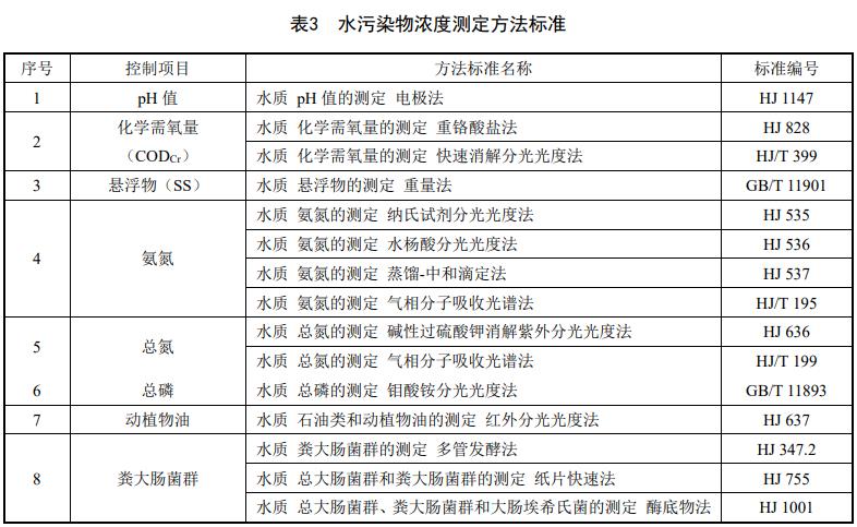 浙江省《农村生活污水集中处理设施水污染物排放要求》发布 2022年1月1日起施行