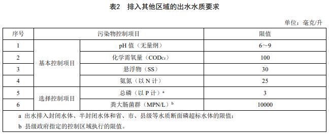 浙江省《农村生活污水户用处理设施水污染物排放要求》发布 10月22日起施行