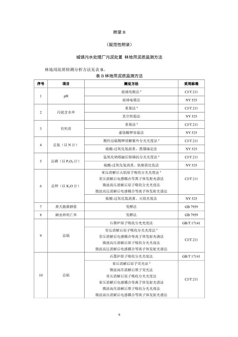 关于征求《城镇污水处理厂污泥产品林地利用工程化施用技术指南（征求意见稿）》等2项团体标准意见的函