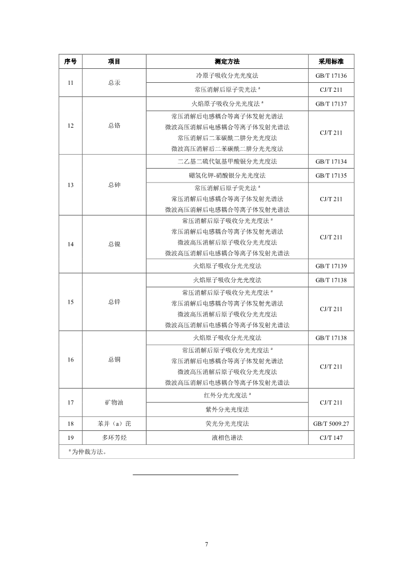 关于征求《城镇污水处理厂污泥产品林地利用工程化施用技术指南（征求意见稿）》等2项团体标准意见的函