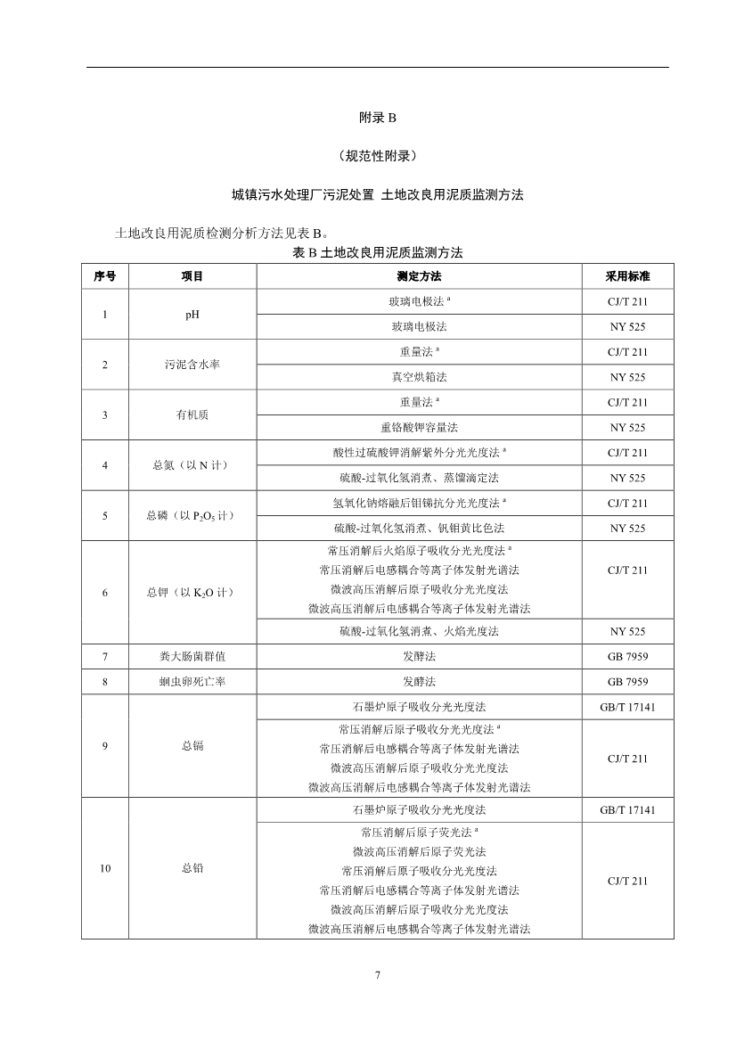 关于征求《城镇污水处理厂污泥产品林地利用工程化施用技术指南（征求意见稿）》等2项团体标准意见的函