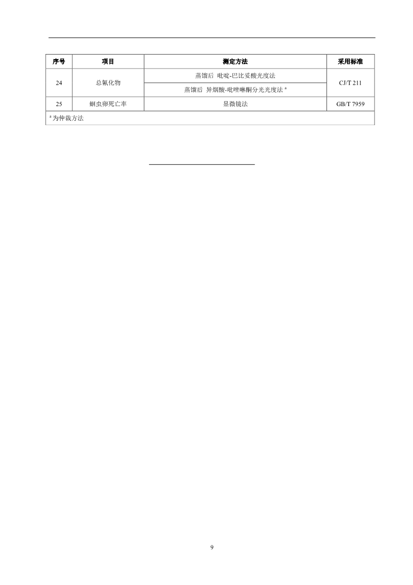 关于征求《城镇污水处理厂污泥产品林地利用工程化施用技术指南（征求意见稿）》等2项团体标准意见的函