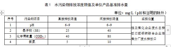 江苏：焦化行业主要污染物排放标准（征求意见稿）