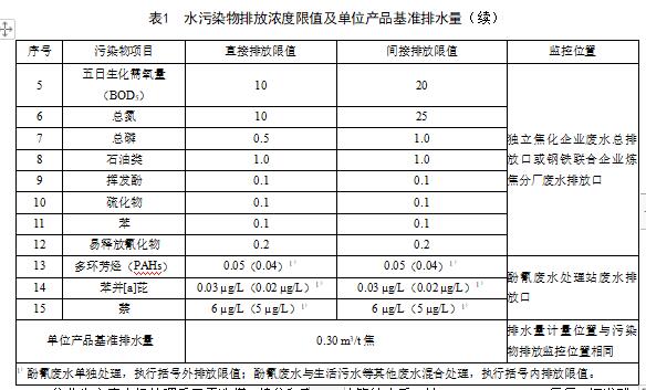 江苏：焦化行业主要污染物排放标准（征求意见稿）