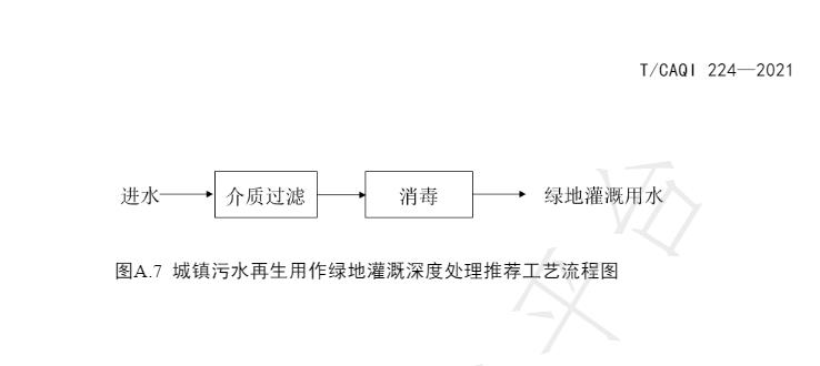 中国质量检验协会团标《城镇污水深度处理技术规范》发布