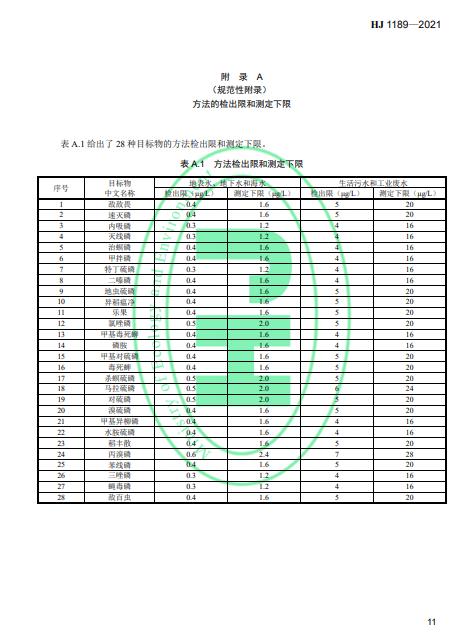 生态环境部发布《水质28种有机磷农药的测定 气相色谱-质谱法》2022年4月1日起施行