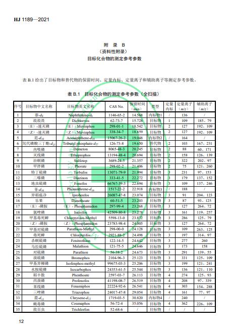 生态环境部发布《水质28种有机磷农药的测定 气相色谱-质谱法》2022年4月1日起施行