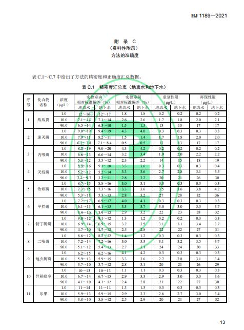 生态环境部发布《水质28种有机磷农药的测定 气相色谱-质谱法》2022年4月1日起施行
