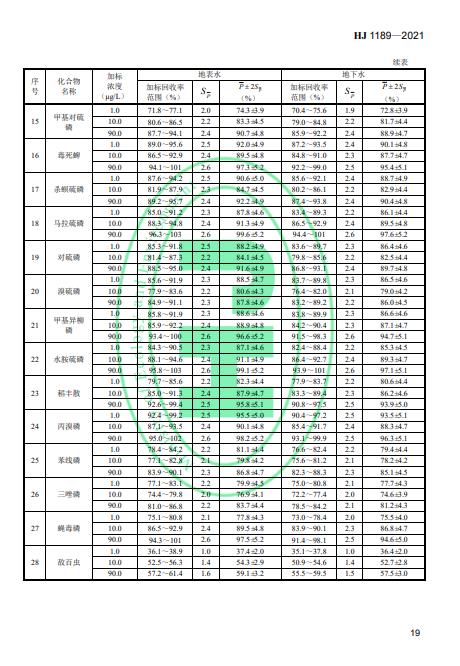 生态环境部发布《水质28种有机磷农药的测定 气相色谱-质谱法》2022年4月1日起施行