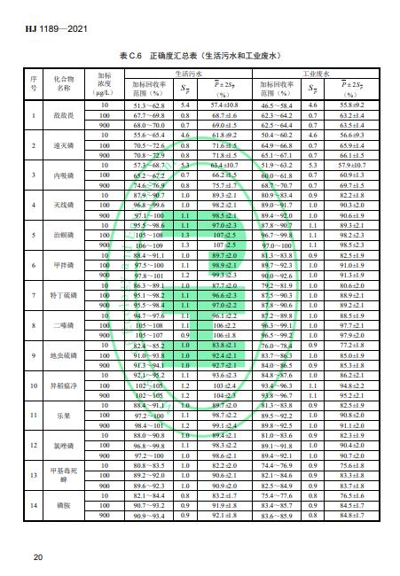 生态环境部发布《水质28种有机磷农药的测定 气相色谱-质谱法》2022年4月1日起施行