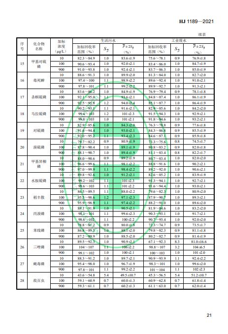 生态环境部发布《水质28种有机磷农药的测定 气相色谱-质谱法》2022年4月1日起施行